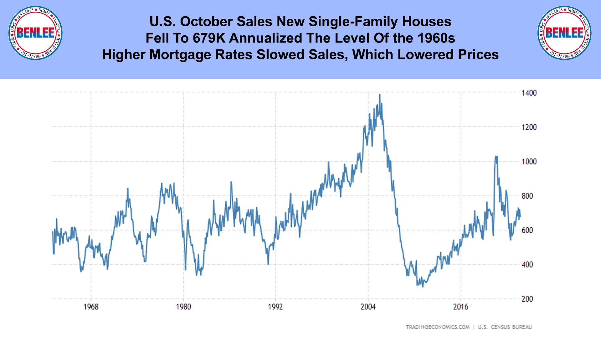 U.S. October Sales New Single-Family Houses